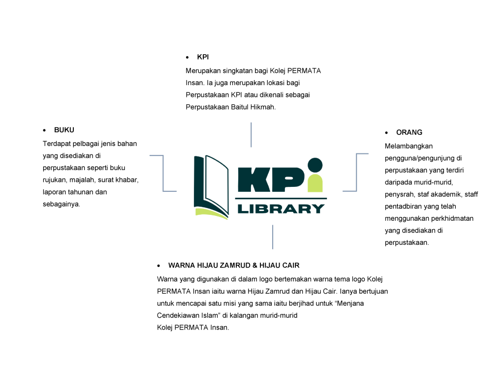 Deskripsi logo perpustakaan KPI
